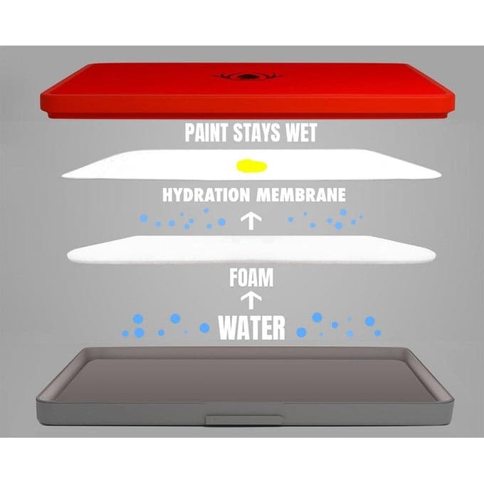 Redgrass | Everlasting Wet Palette Studio (V2)
