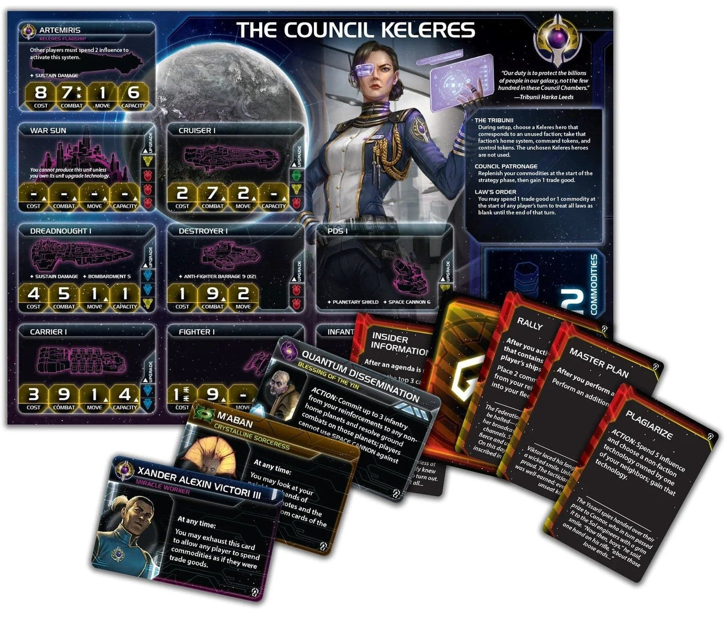 Twilight Imperium (4th Edition) | Thunder's Edge Expansion