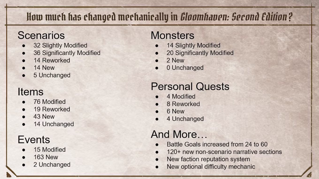 Gloomhaven (Second Edition)